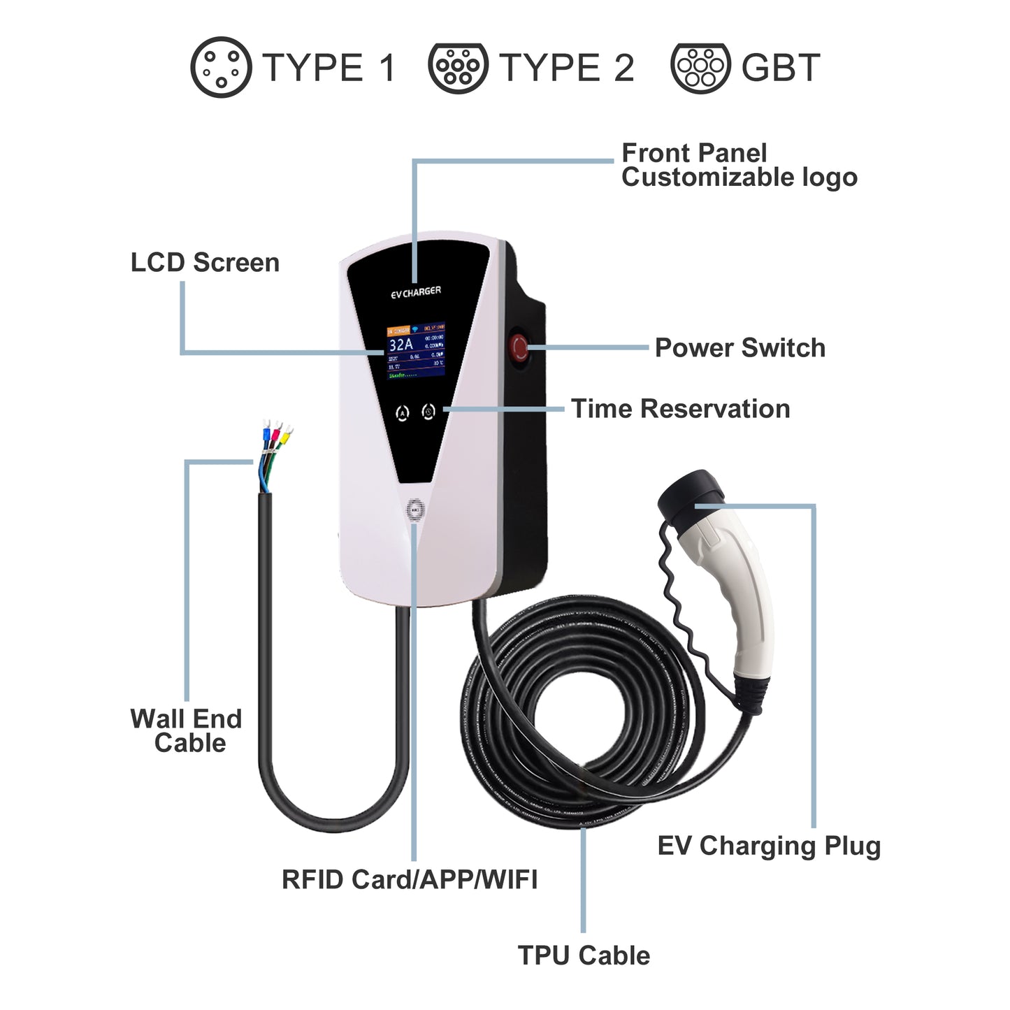 ENJOE® Level 2 EV Wallbox Charger (7KW/32A)